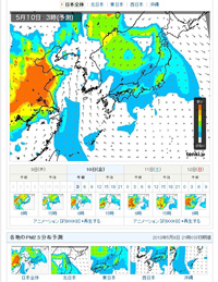 日本気象協会HP